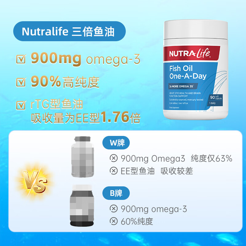 纽乐专利ITG深海鱼油90粒 吸收率+50% 900mg高浓Omega-3 专注心脑养护 纽乐深海鱼油(90粒/瓶)