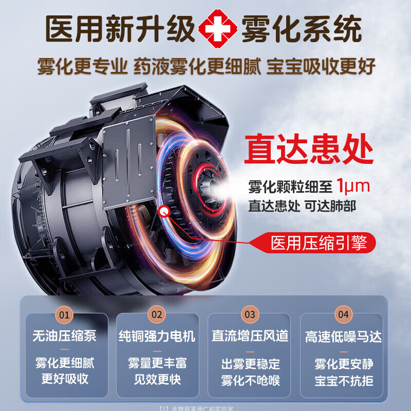 人仁和雾化机家用儿童雾化器家庭用婴儿医用吸入喷雾器医院专用成人 [医用同款]雾大细腻稳定不呛喉降