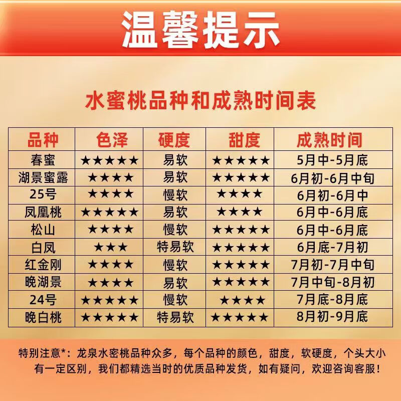 相遇红颜【京东快递】龙泉水蜜桃四川新鲜桃子应季孕妇水果生鲜成都特产 净重3斤(单果120-150g)