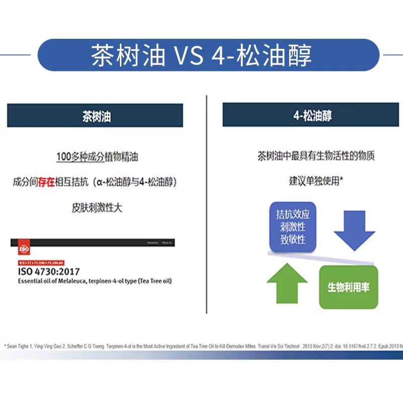 眼医生特奈斯4松油醇除螨棉片百分之一浓度16.2纳米制剂30片装正品 c型8乘10