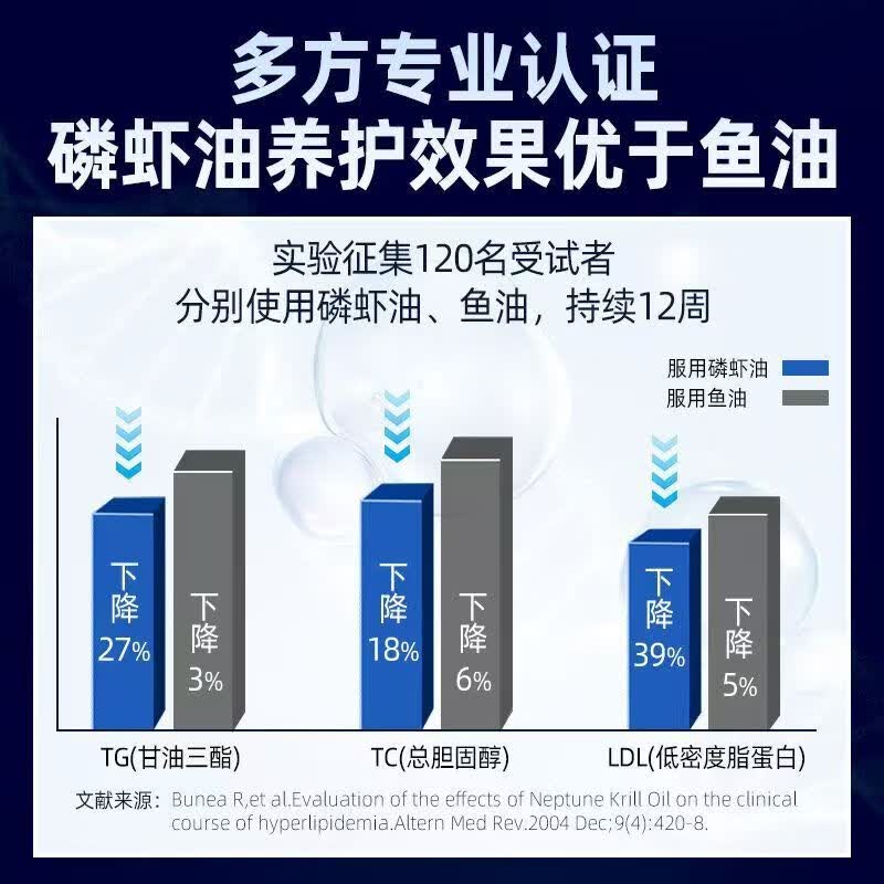 奈力士进口磷虾油omega-3高纯度中老年人成人dha心脑血管搭鱼油辅酶q10 【 60粒*2瓶 】含DHA、Omega-3、EPA 中老年人家庭常备，心脑血管血脂大脑与神经关节健康