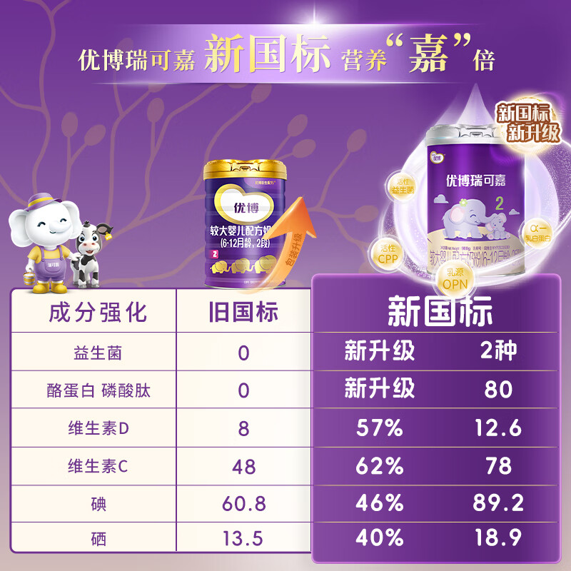 圣元优博瑞可嘉2段(6-12月龄适用)配方奶粉900g 900g 买1赠1