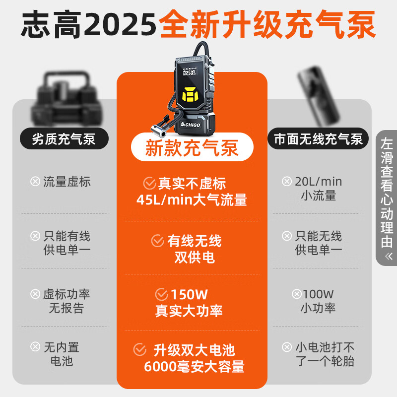 志高(CHIGO)车载充气泵汽车轮胎打气筒电动自行车用便携无线高压充气宝测胎压 有&无线两用+电机升级+收纳箱