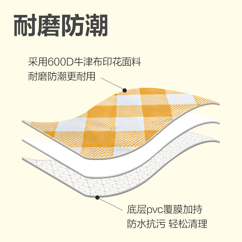 得力（deli）加厚野餐垫户外超大可折叠地垫露营沙滩帐篷防潮垫 【黄白格】牛津布 适合4-8人