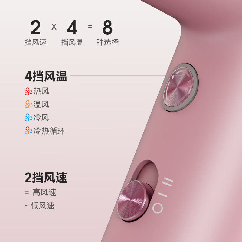 PALSON高速静音吹风机家用负离子护发夏季速干女生生日礼物恒温护发儿童小巧出差旅行电吹风筒 白色