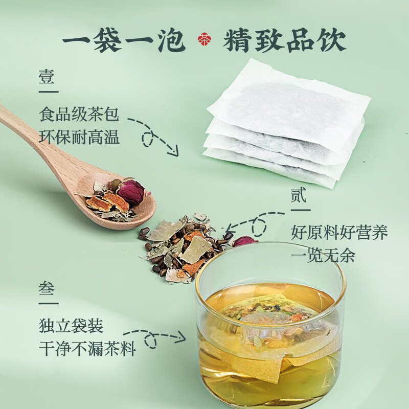 朕皇 同仁堂 冬瓜荷叶肥腰刮油去脂瘦肚子虚胖湿气解油腻养生茶 【1盒体验装】40包冬瓜荷叶茶