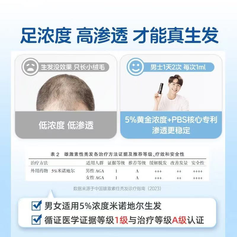[蔓迪]米诺地尔酊 5%*90ml*2瓶 1盒装 5%浓度生发喷雾生发液育发液男女防脱发掉发秃发治疗脱发斑秃女士产后脱发护 +精灵瓶免费试用