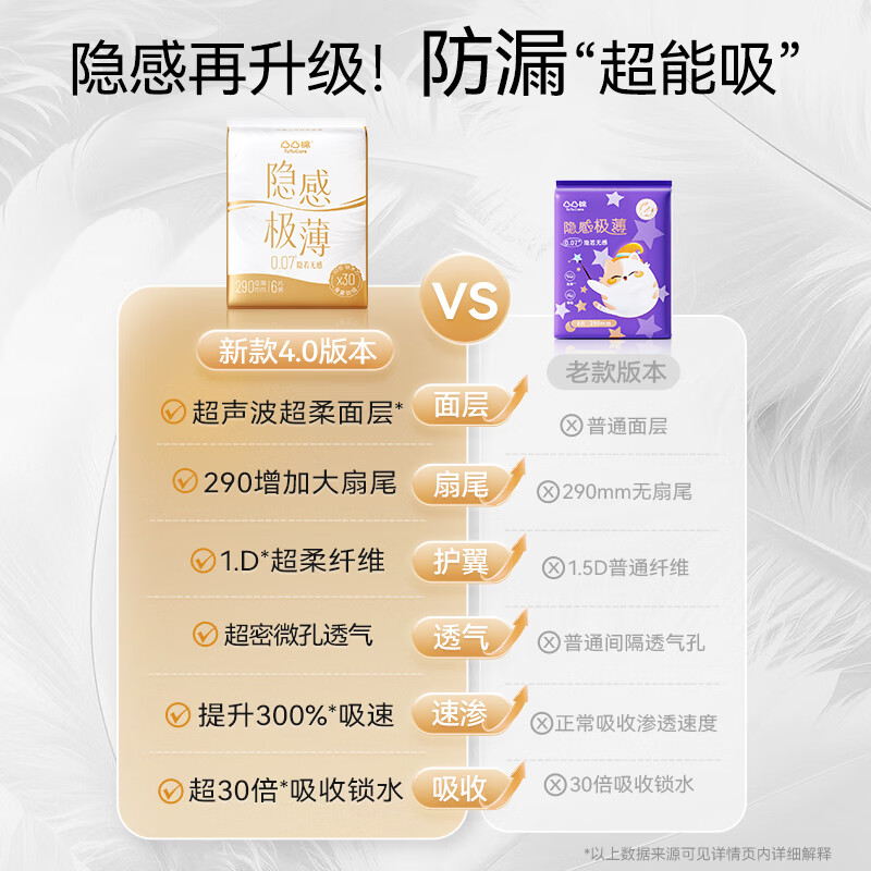 凸凸棉【69元任选7件】卫生巾套装干爽透气特薄日用夜用姨妈巾整箱批发 极薄丨夜用6片
