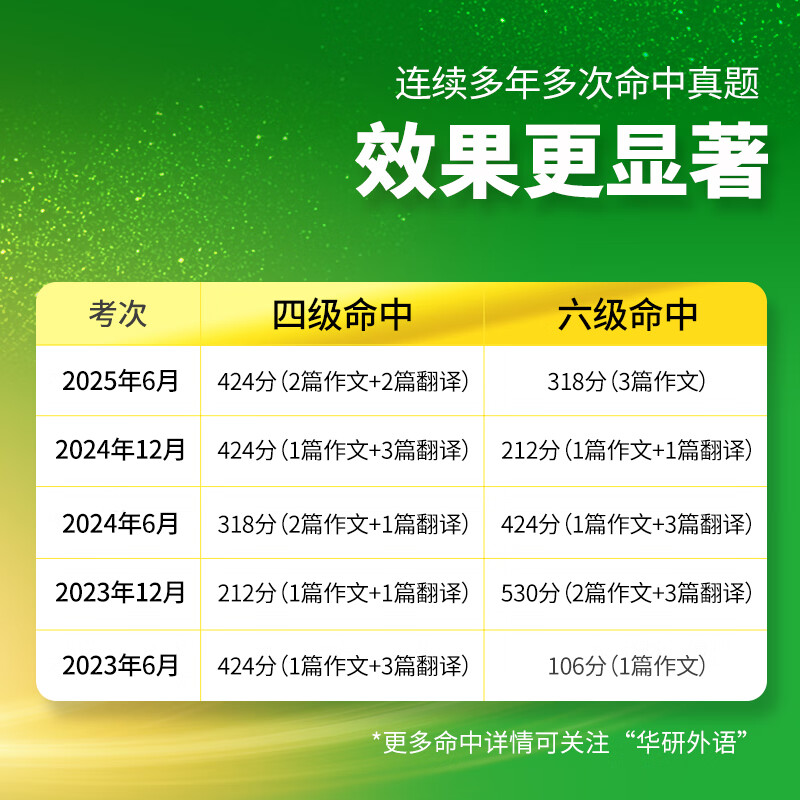 2025.12英语六级真题试卷备考2025年12月大学英语6级考试历年真题词汇阅读听力翻译写作文预测口语专项训练cet6华研外语 六级备考资料 英语六级真题