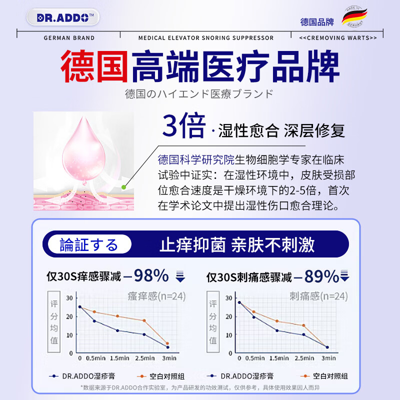 DR.ADDO湿疹药膏100%特药皮肤瘙痒皮炎湿疹皮癣真菌感染止痒去根膏手足癣 瘙痒红肿【1盒装】轻-中度湿疹 肛门瘙痒药膏止痒专用肛周湿疹潮湿疹阴囊瘙痒京棟自蓥