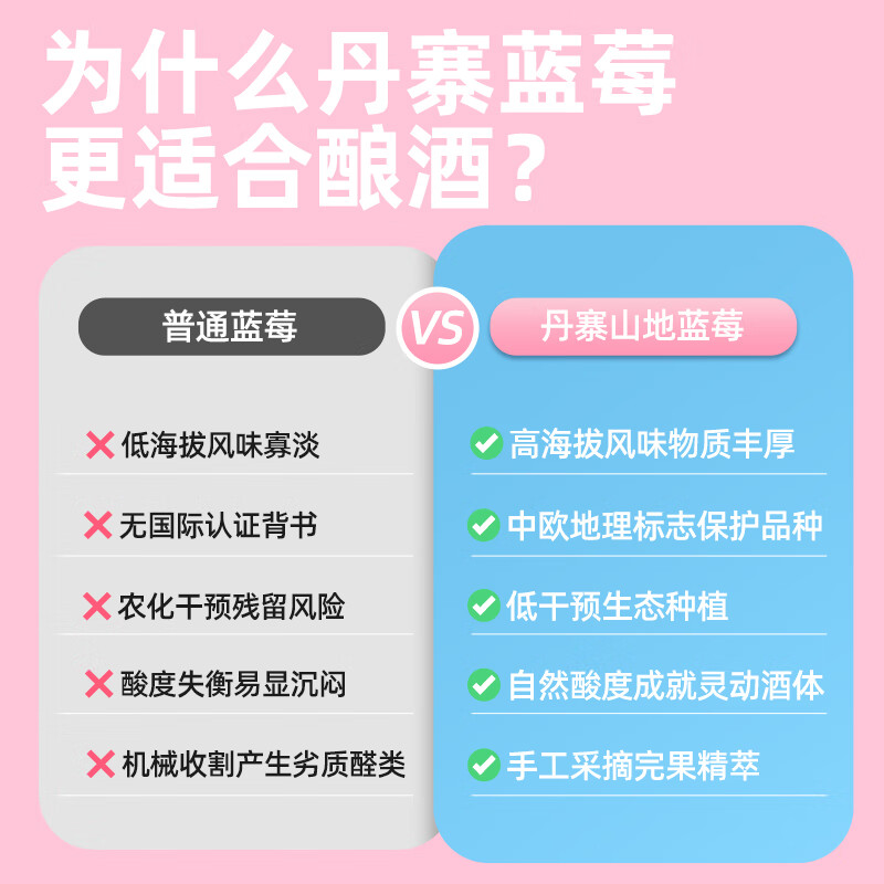 UMEET悠蜜茅台蓝莓气泡酒果酒微醺香槟低度小甜酒女生闺蜜聚会婚宴送礼 香柚味375ml*1瓶