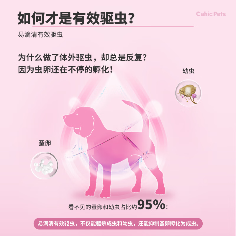 中牧股份CAHIC央企品质 狗狗体外驱虫3支装 驱虫药 外驱 易滴清 送搭爪犬粮 3支(适用10-20kg狗狗) 2ml*1支