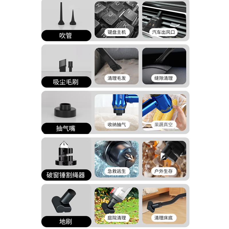 小狗车载吸尘器无线汽车用手持吸尘器大吸力家用小型便携吹吸两用桌面电脑除尘节日生日礼物送男友老公 【旗舰20000Pa蓝】吹吸抽充破割+收纳包+地刷