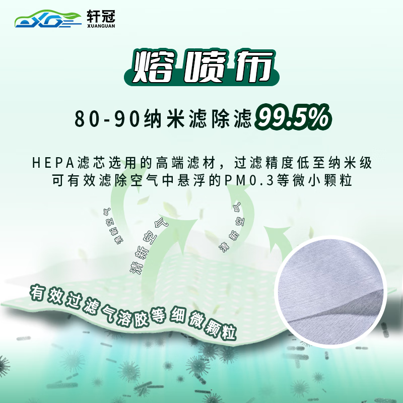 轩冠适配理想/小鹏/特斯拉汽车空调滤芯活性炭滤清器空调格白色多效款 小米YU7【内+外五片套装】多效款