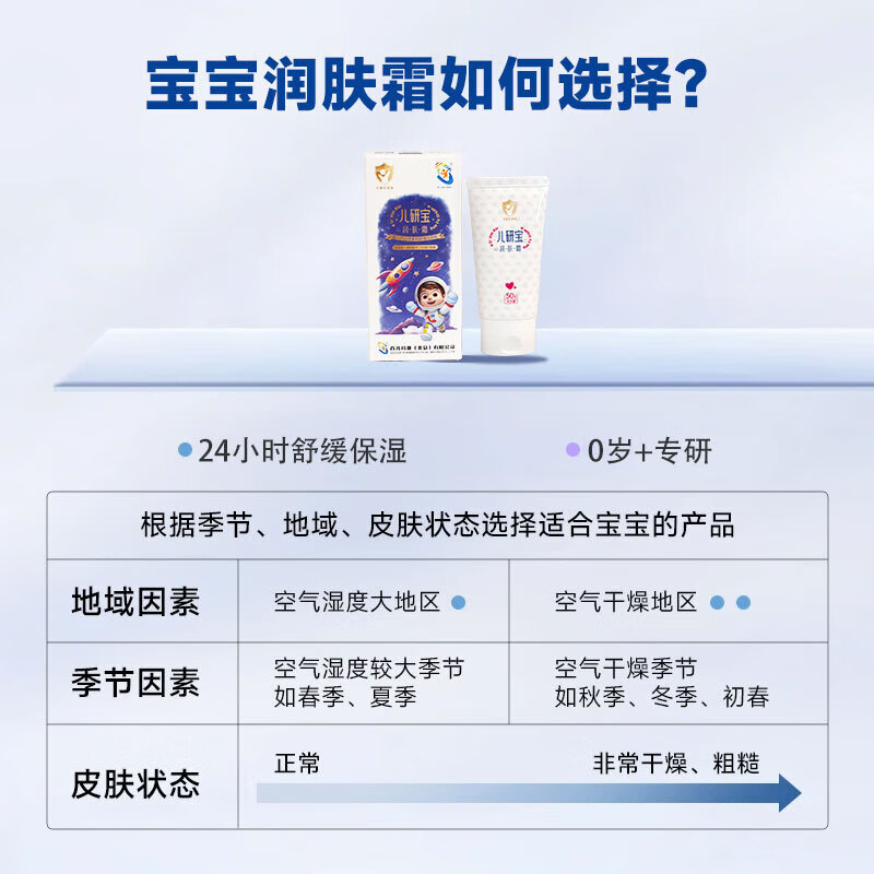 首儿药业eryanbao儿研宝润肤乳儿研所正品儿童修护面霜宝宝滋润保湿补水霜 儿研所三件套(退红平敏舒缓润肤) 首都儿研所旗下·首儿药业