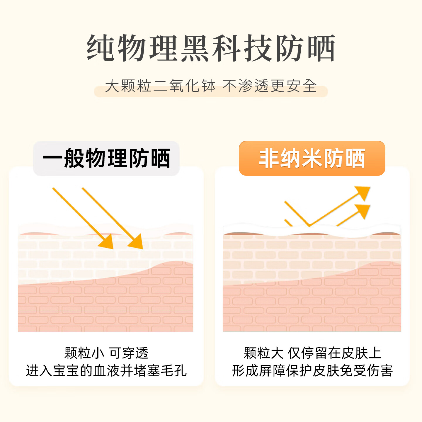 MONGDIES梦丽多日3秒防晒棒婴儿童纯物理高倍户外固体防晒霜22gSPF50+防水 【户外游玩首选】防晒棒SPF50+