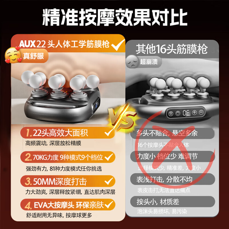 奥克斯二十二头筋膜枪肌肉按摩器肩颈腰背按摩仪全身深层肌肉放松按摩器腰腿部电动颈膜枪小腿按摩仪 【22头顶配白】9档力度/模式+动力锂电池续航升级