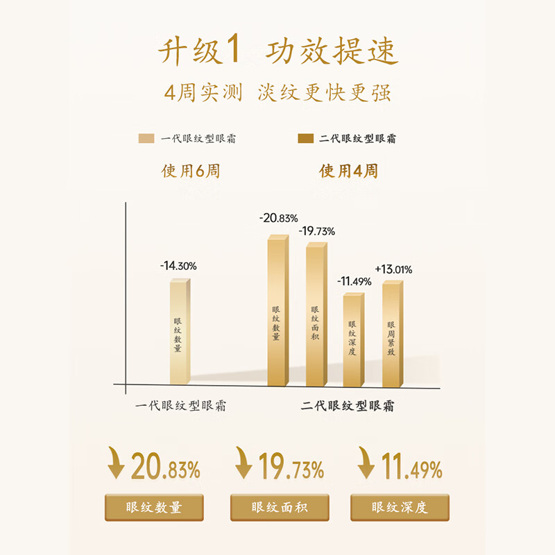 马应龙八宝眼纹型眼霜15g淡化细纹鱼尾纹提拉紧致抗皱 45g