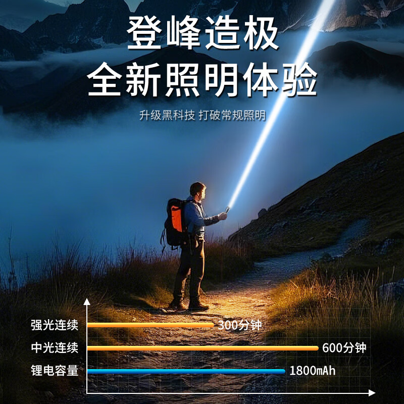 江尛鱼手电筒小型便携强光超亮远射户外登山超长续航充电式耐用家用防水 数显有侧灯续航4-12小时