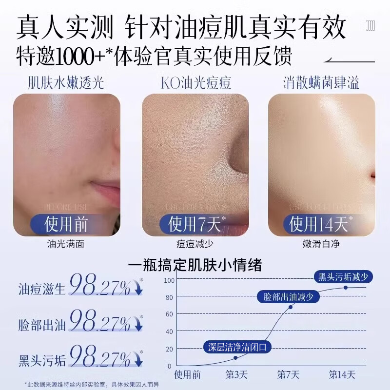 维特丝氨基酸控油洗面奶双管男女士控油去深层清洁黑头粉刺毛孔 净澈控油-胶态硫&氨基酸151g*1