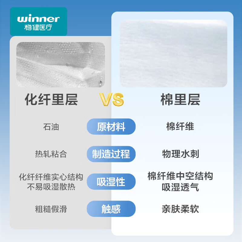稳健医用外科口罩独立装灭菌成人口罩一次性冬季保暖防风口罩防细菌 【镇店爆款】成人款白色 50袋/盒