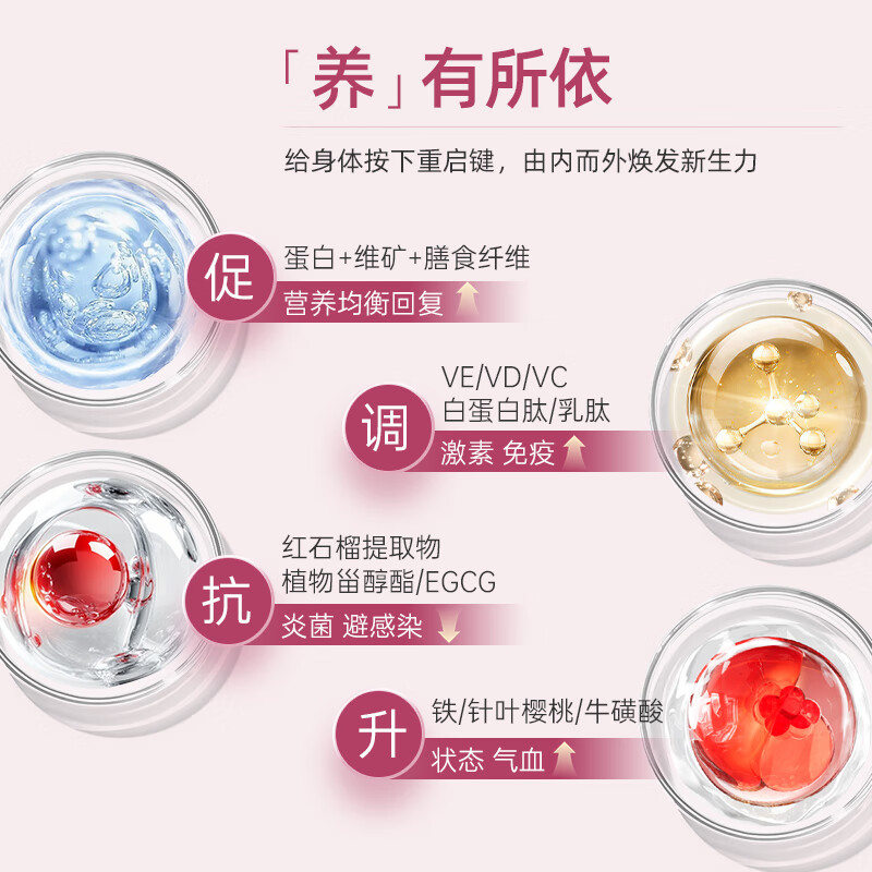 瑞琻特医 RUIJIN FSMP RJ瑞琻特医晓月素康小产人小月子流多元营养素调呵护健康理营养补充 【巩固装】3盒装/ 7袋*3盒 1盒7袋