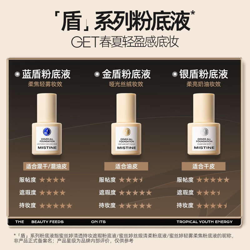 配图3