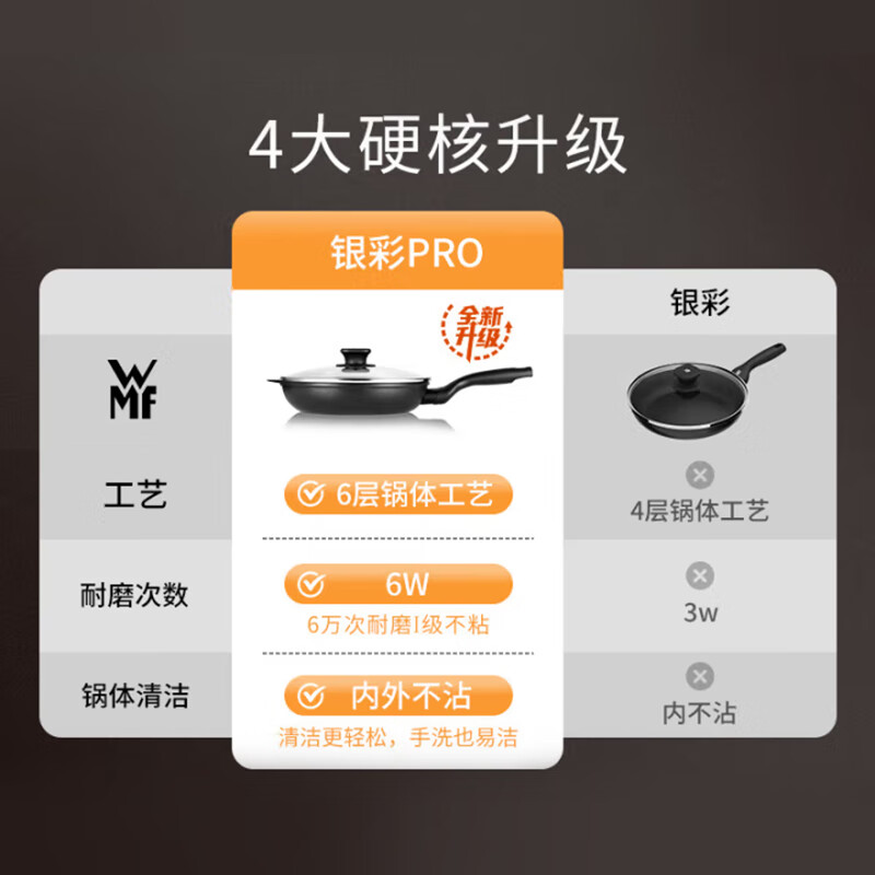 WMF福腾宝不粘炒锅家用厨具炒菜锅电磁炉燃气灶通用厨房好物新品 【升级版】银彩Pro炒锅/赠锅铲 30cm