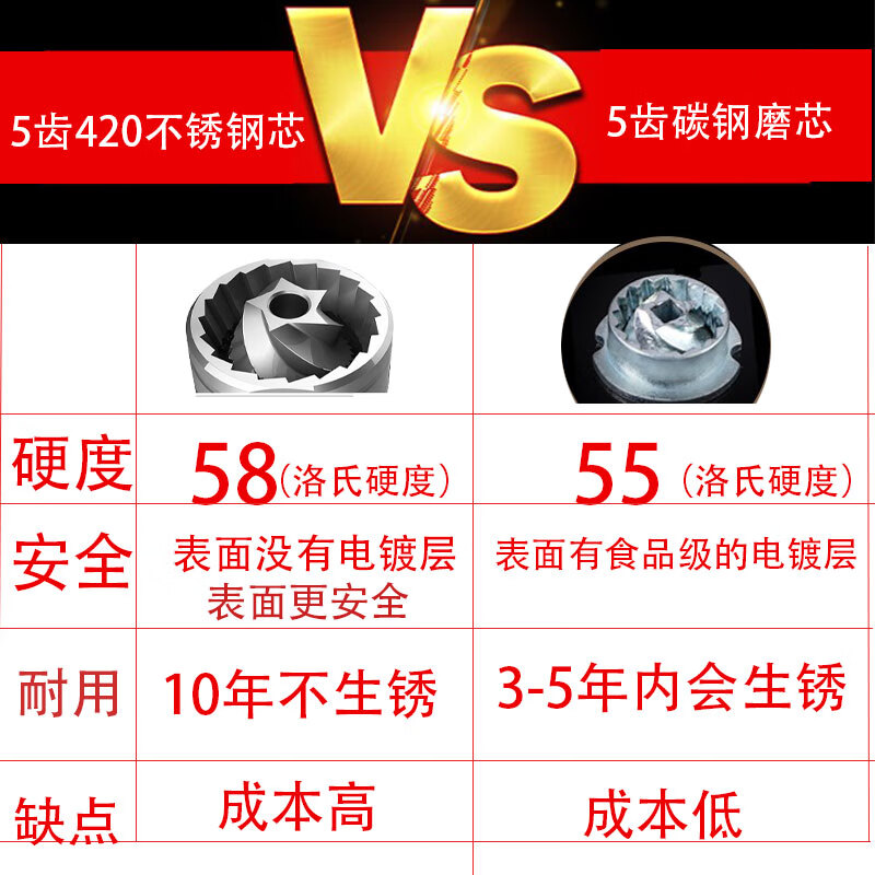 万人磨胡椒研磨器304不锈钢家用手动调料瓶花椒手磨白黑胡椒粒牛排现磨 【陶瓷芯】304高款二个