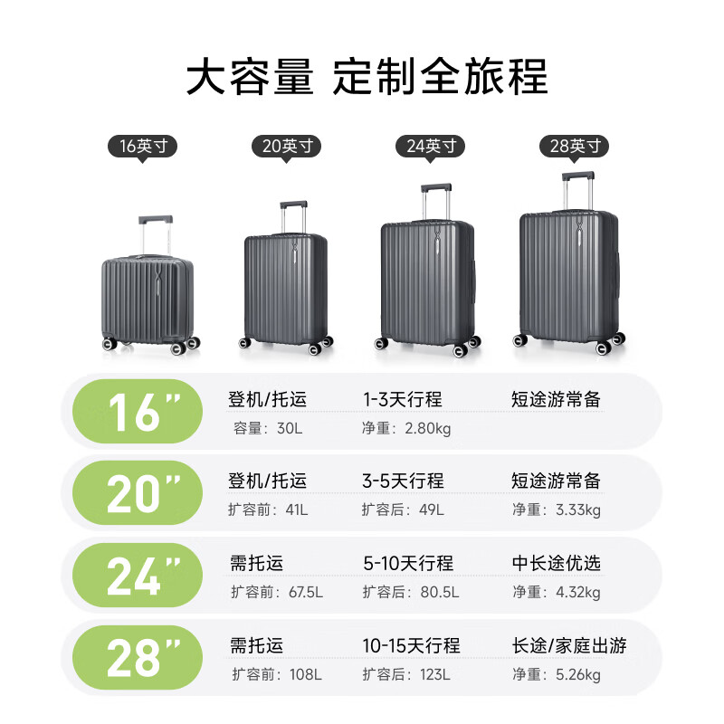 美旅(AMERICAN TOURISTER)拉杆箱商务行李箱20寸旅行箱大容量密码登机箱轻盈抗摔薯条箱79B 松石绿 24英寸 (可托运3-5天出行)