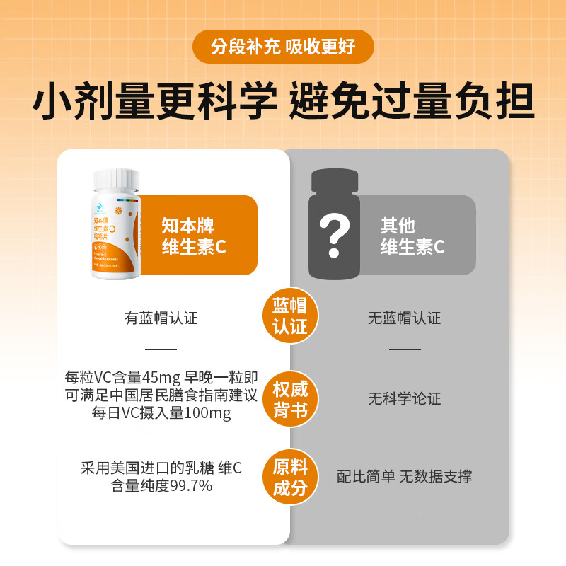 知本维生素c咀嚼片正品补充vc营养甜橙味成人儿童青少年适用 【3瓶*60片】维生素C香橙味