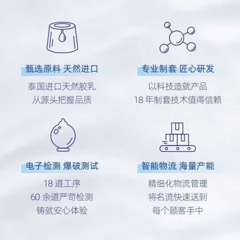 名流超小号套 超特小号42mm超小号25mm套玻尿酸免洗小号29迷你男 玻尿酸超小号45MM10只装