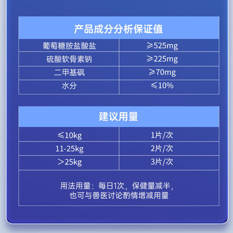 MAG犬用关节生医护版1.5g*40粒 狗狗软骨素狗狗宠物关节鲨鱼软骨素 犬用医护版 60g*1盒