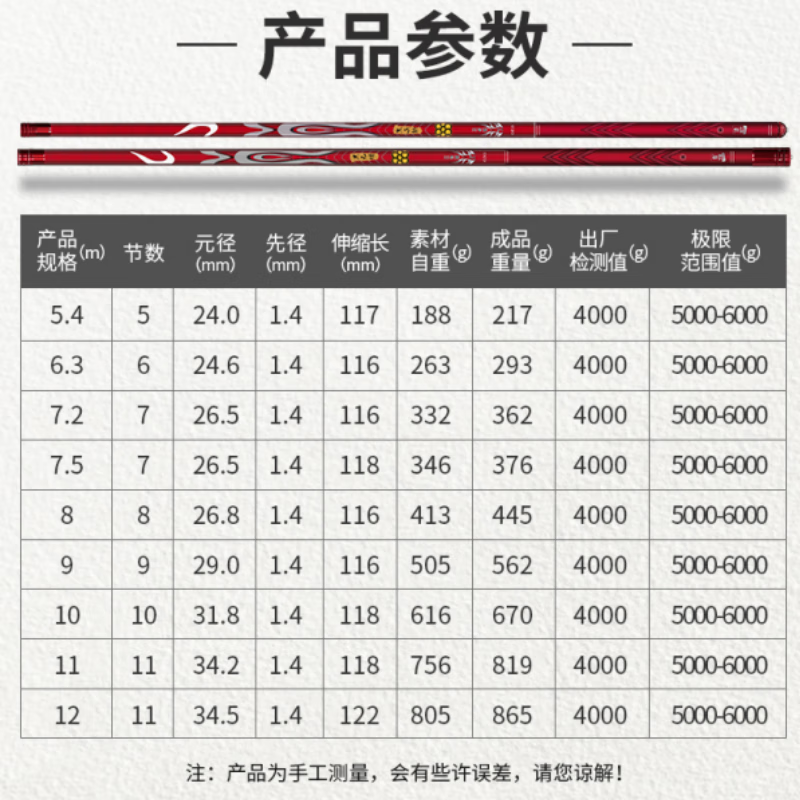 中逵黑无情轻量巨物鱼竿10米超轻硬青鲟钓鱼竿巨物版2号黑坑台钓竿 7.2m 【百斤巨物 全水域征服】5H