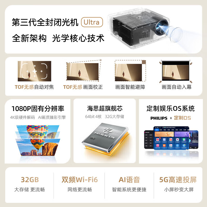 飞利浦(PHILIPS)投影仪家用1080P办公投影机卧室电视家庭影院便携智能手机投影家庭影院超高清白天前十名补贴 NeoPix 646【超级新品 独家销售】