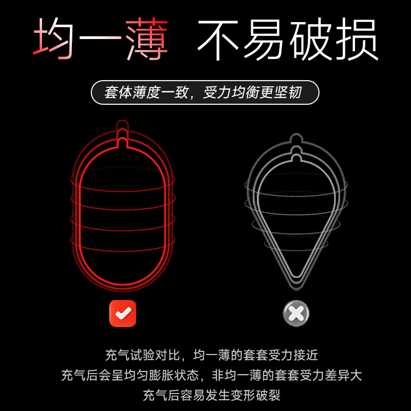 陌陌避孕套超薄001数字薄裸入玻尿酸安全套男用 计生成人用品 【私密发货】数字薄001 23只