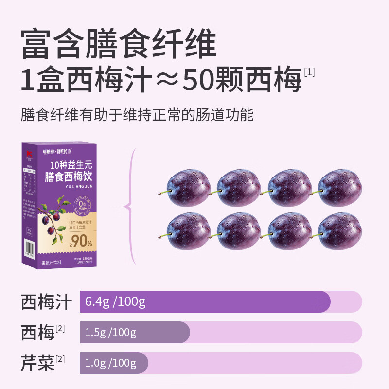 粗粮君西梅汁10种益生元纤维果饮0脂大餐救瘦人星排肚子非便秘减肥药 10种益生元西梅汁 30mL*2盒 12袋