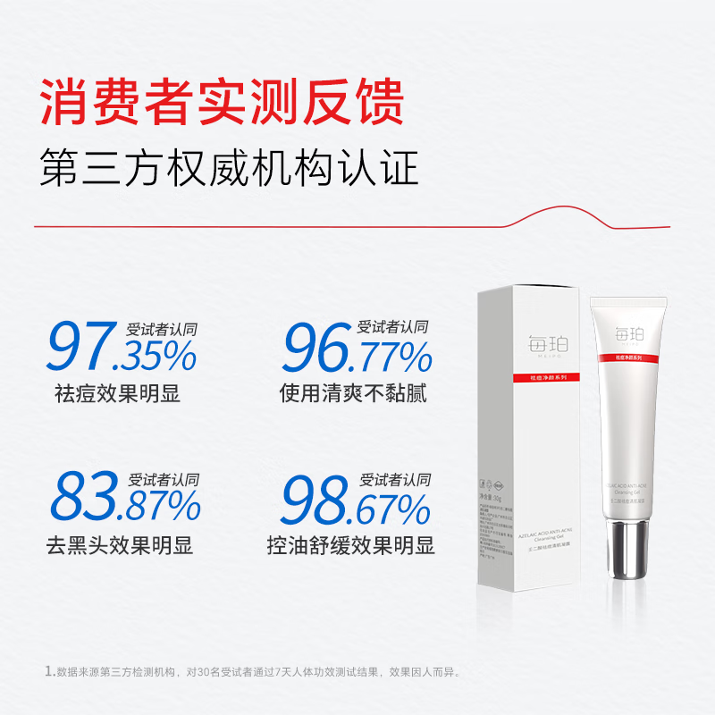 每珀壬二酸20%凝胶乳霜祛痘膏淡痘印黑头闭口粉刺医用15%升级浓度 1支【20%祛痘壬二酸30g】拍2发3