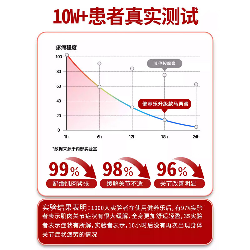 健养乐德国马栗进口健养乐原装马栗膏白金版按摩凝胶通活经络油微商同款 微商专柜同款250mL