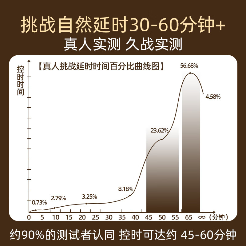 冈岛正品延时喷剂草本植物提取不麻男士外用延迟喷雾成人情趣用品 冈岛金樽喷剂2ML