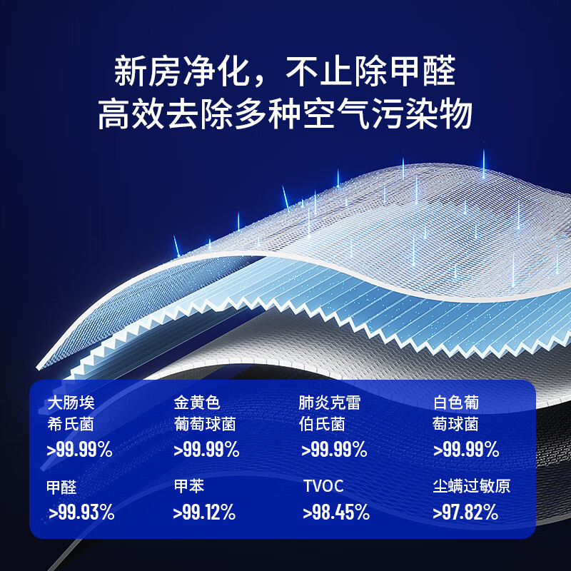 爱迪生Mars消杀级空气净化器除甲醛除菌除异味 月球款
