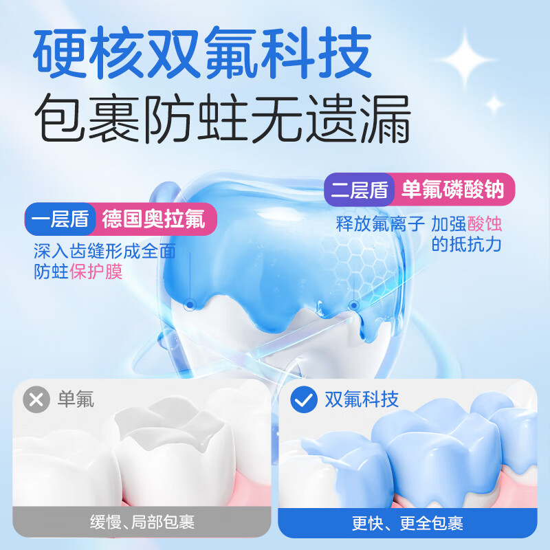 小浣熊儿童牙刷牙膏套装宝宝6-12岁护齿牙膏换牙期水果味 儿童防蛀牙膏70g4支+儿童牙刷4支