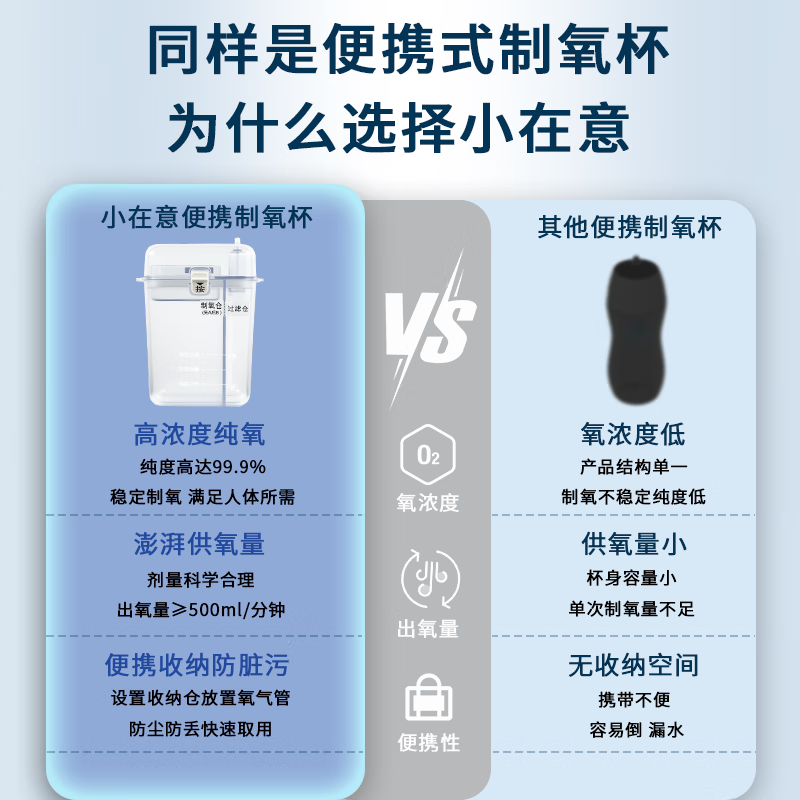 小在意便携式制氧机杯老人户外旅行随身小型高原户外缺氧孕妇吸氧应急 制氧杯【赠制氧剂4盒+鼻氧管*2+杯带】