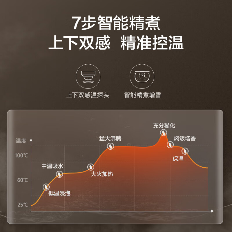 图 9