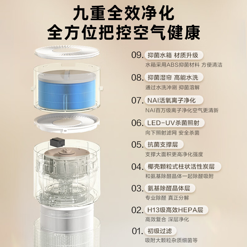 海尔【新品上市】空气净化器加湿一体机除甲醛家用室内除病毒细菌除烟味宠物异味空气加湿净化二合一 净化加湿一体机【KJ320F-JSQ3U1】