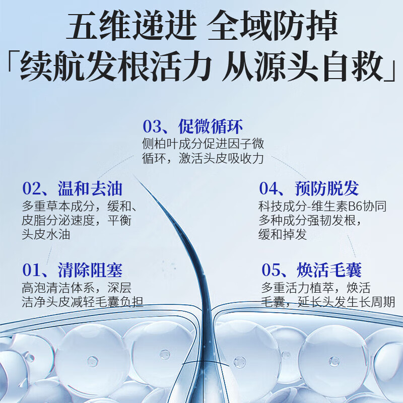 EHD防脱洗发水强韧健发洗发露滋润柔顺滑蓬松控清爽不油丝滑男女通用 防脱 300ml*1瓶 +蓬松100ml*2