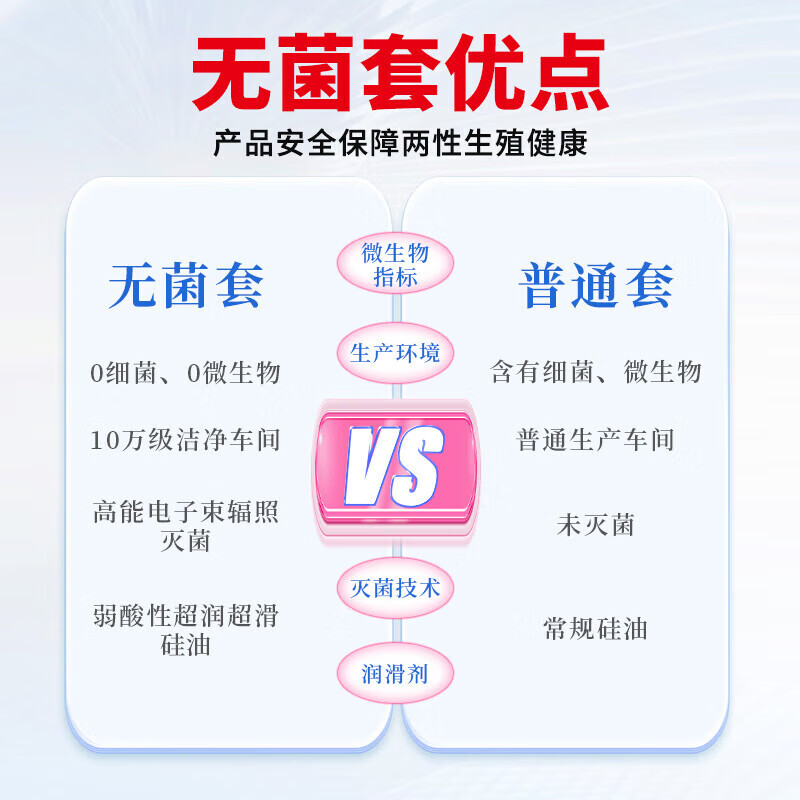 爱丽丝套超润滑无菌安全套持久带刺大颗粒狼牙套刺激男女 光面润滑10只