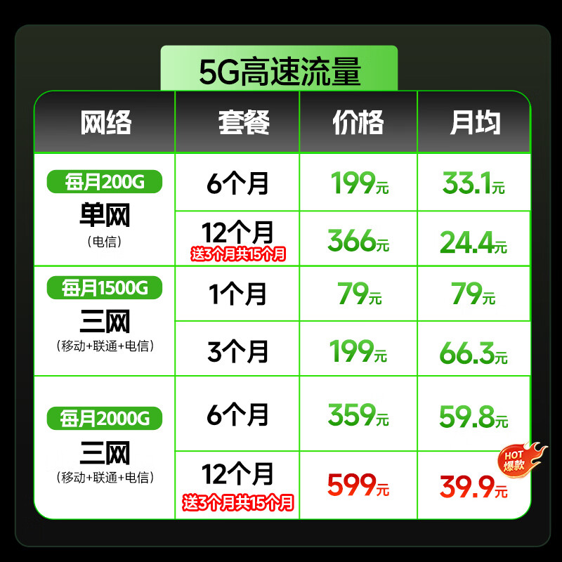 闪鱼5g随身wifi6移动无线网卡免插卡路由器无限速流量车载便携网络高速mifi移动热点wifi穿墙王笔记本 【5G狂暴款】网速300-500M+ 电竞、直播