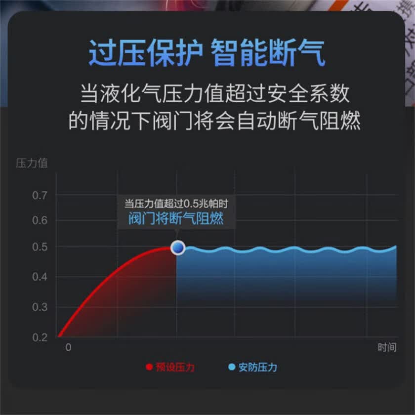 劲舟卡式炉户外野外炉具卡磁炉煤气瓦斯炉炊具火锅卡斯炉野炊露营气灶 蓝色+3.5KW超强火力防爆防风耐用