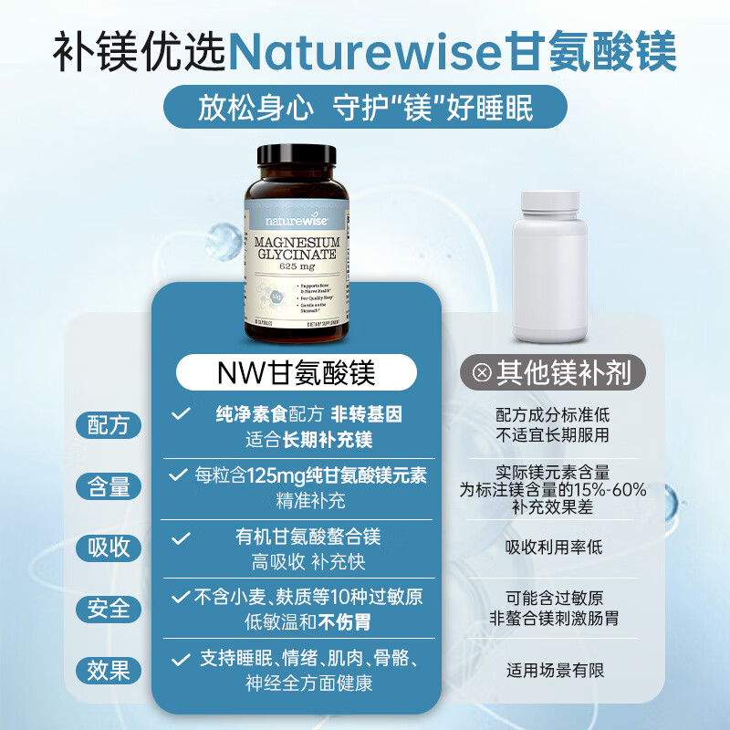 naturewise甘氨酸镁补充剂助眠缓解焦虑情绪稳定好吸收美国进口 【舒缓情绪】甘氨酸镁 30粒*1瓶